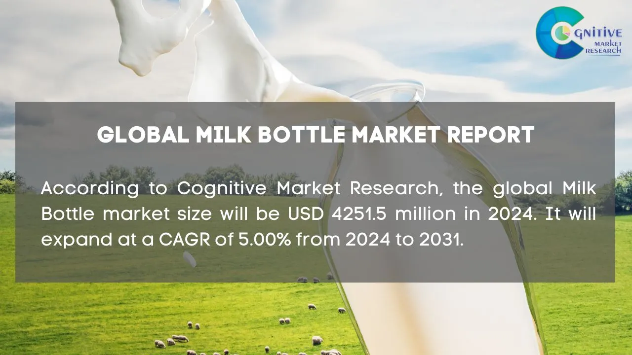 Milk Bottle Market Report