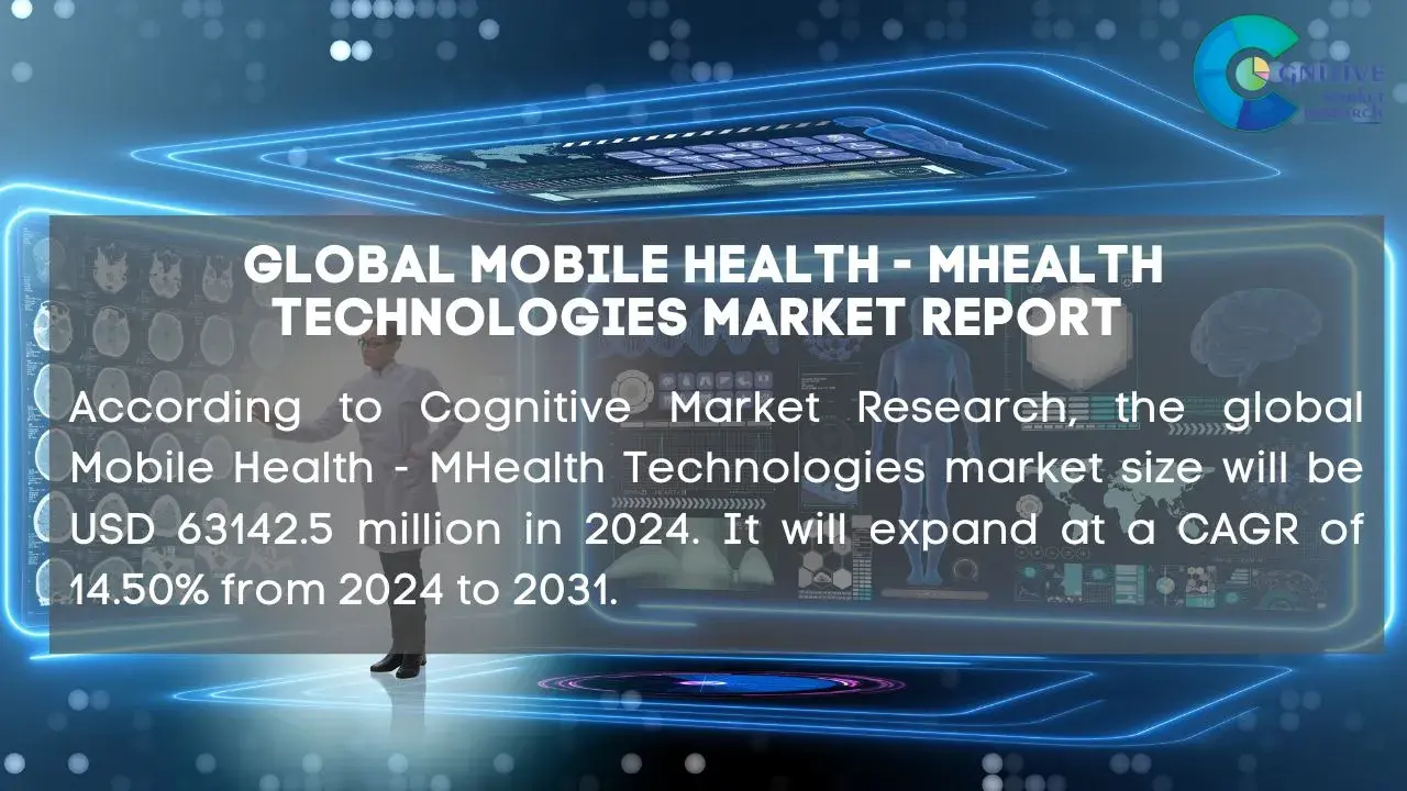 Mobile Health - MHealth Technologies Market Report