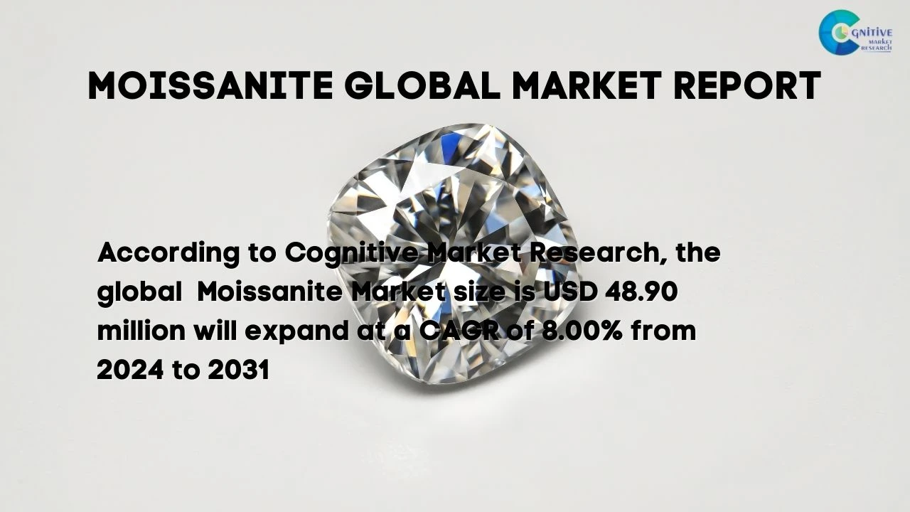 Moissanite Market Report