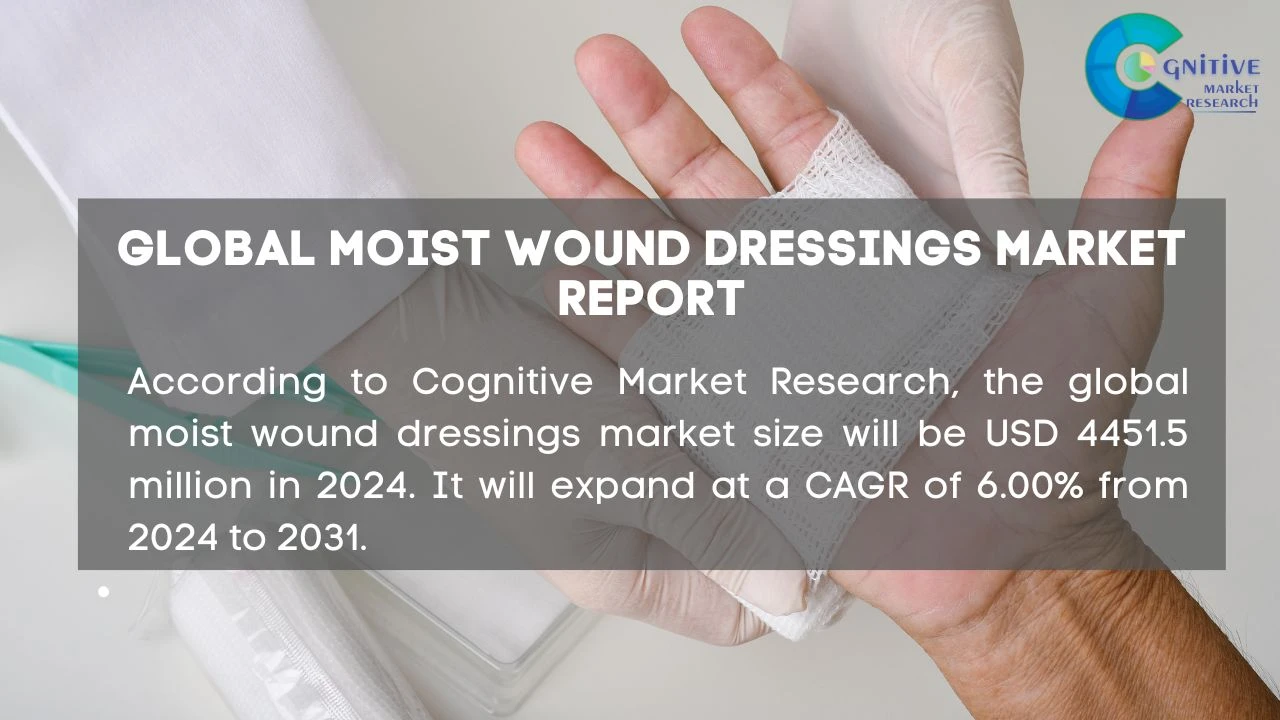 Moist Wound Dressings Market Report