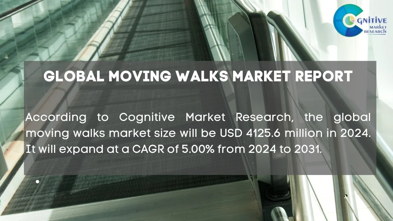 Moving Walks Market Report