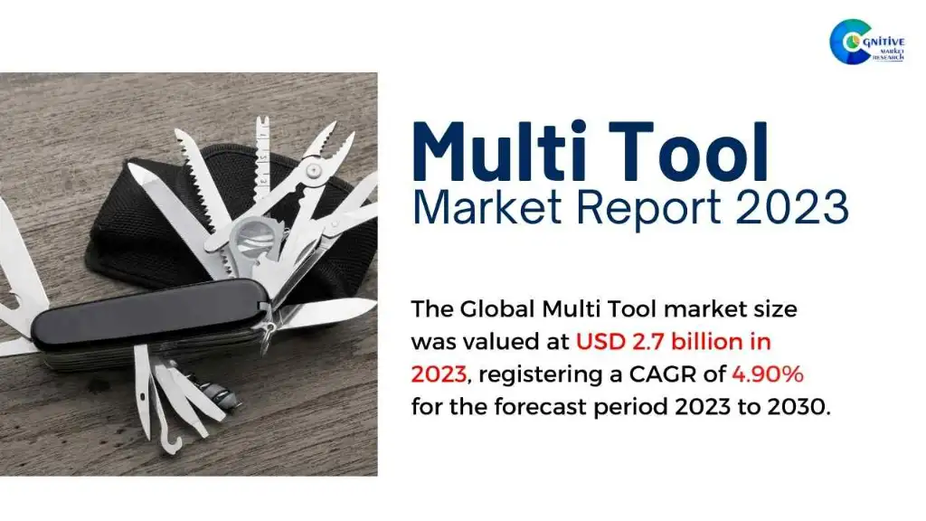 Multi Tool Market Report