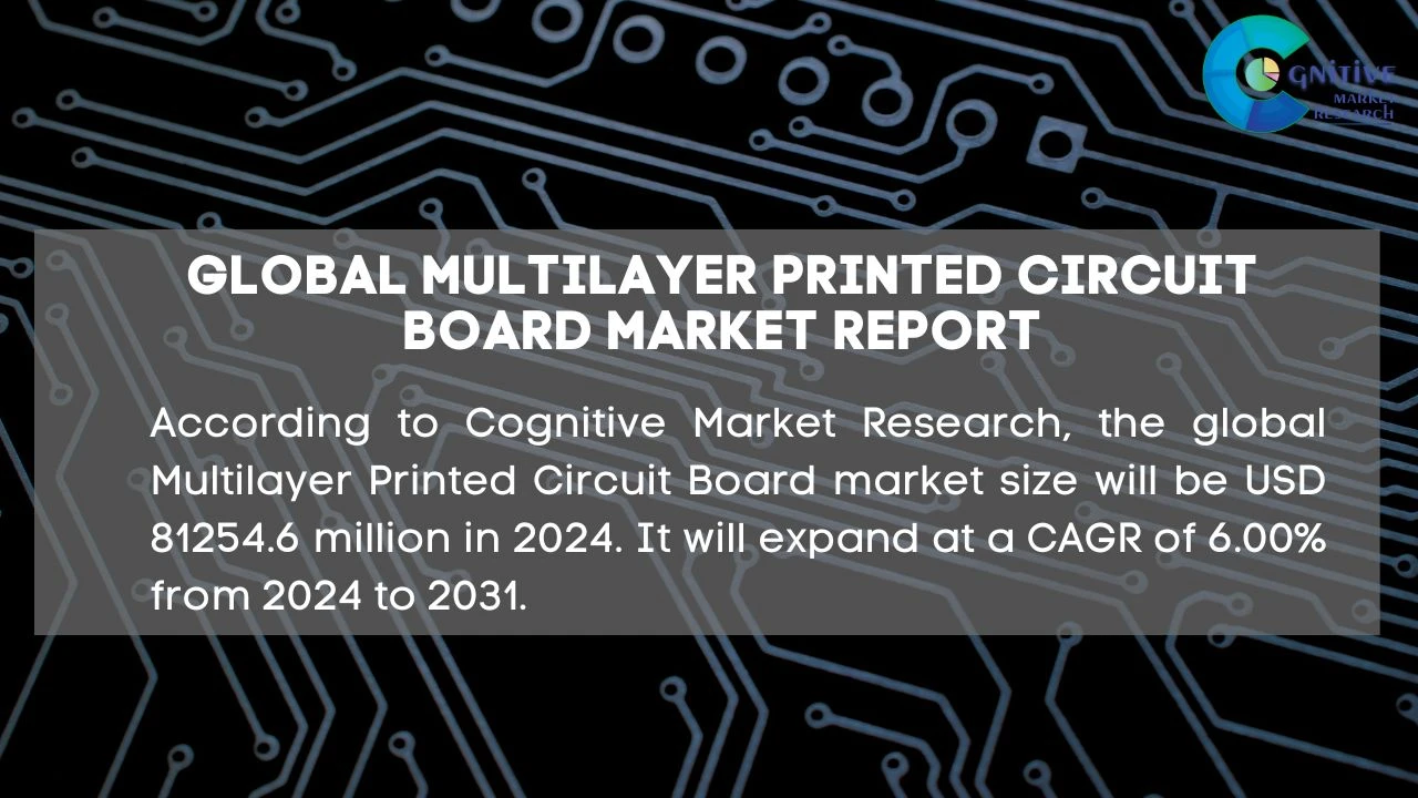 Multilayer Printed Circuit Board Market Report