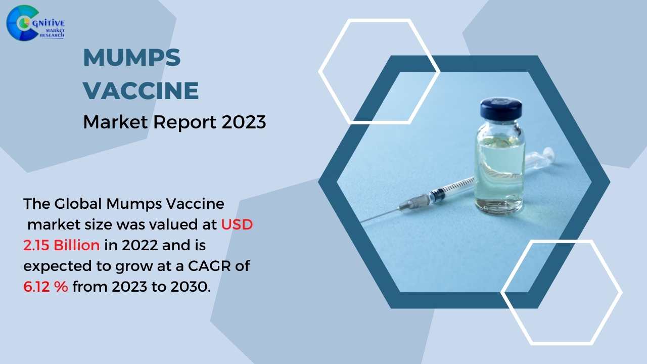 Mumps Vaccine Market Report