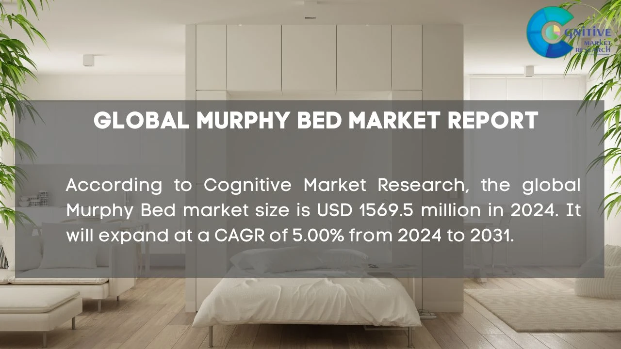 Murphy Bed Market Report