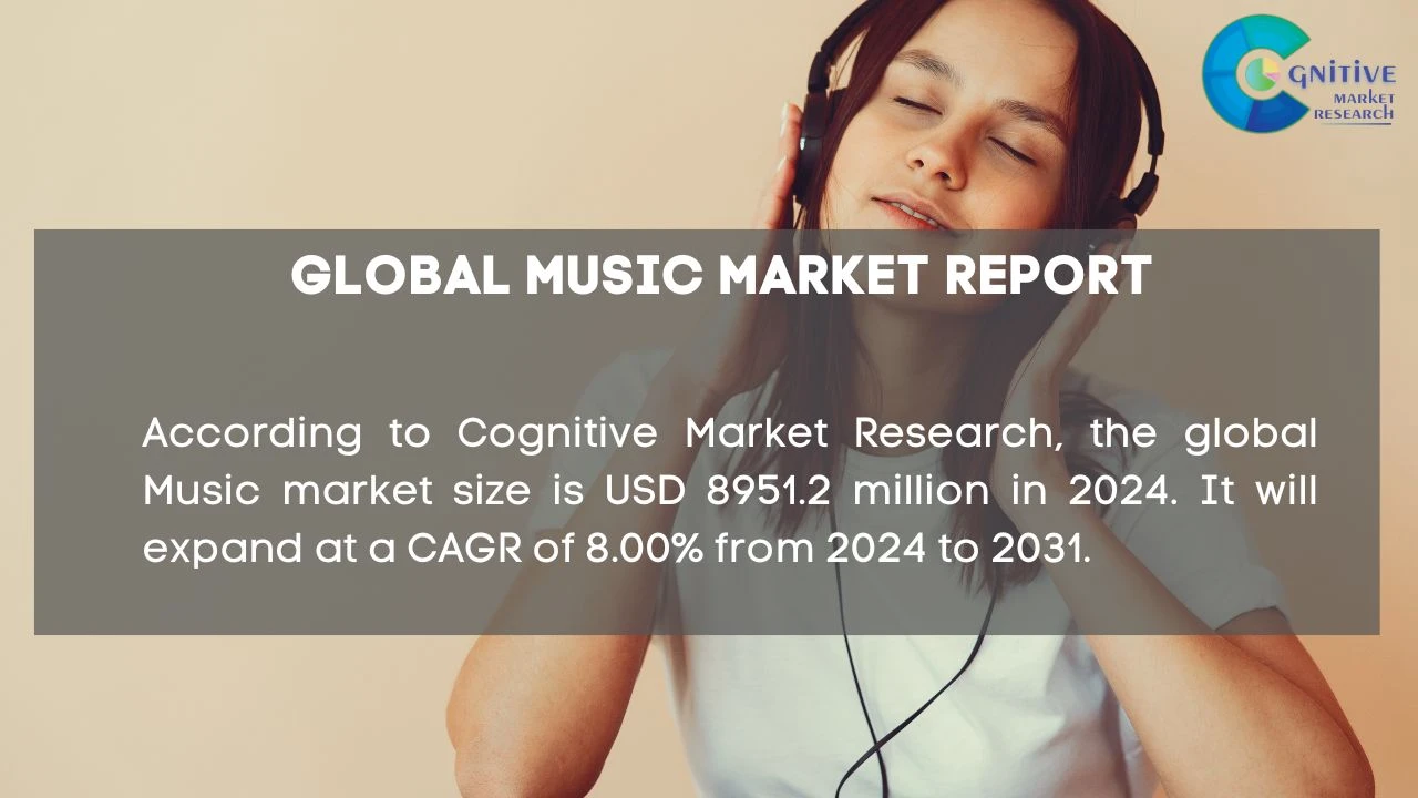 Music Market Report