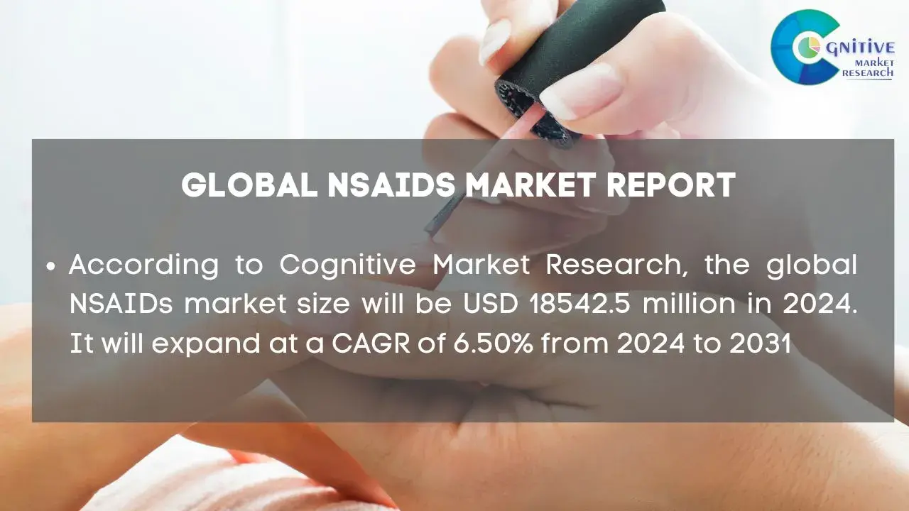 NSAIDs Market Report