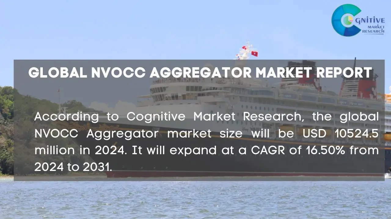 NVOCC Aggregator Market Report