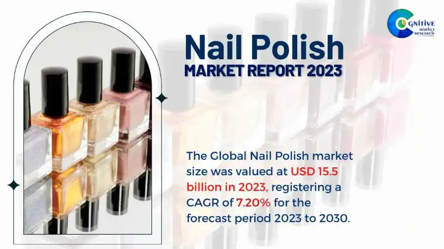 Nail Polish Market Report