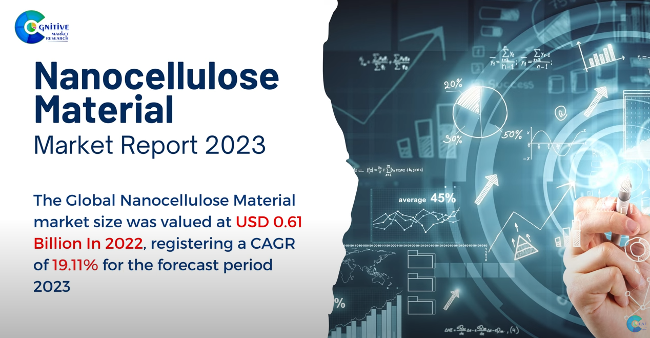 Nanocellulose Material Market Report