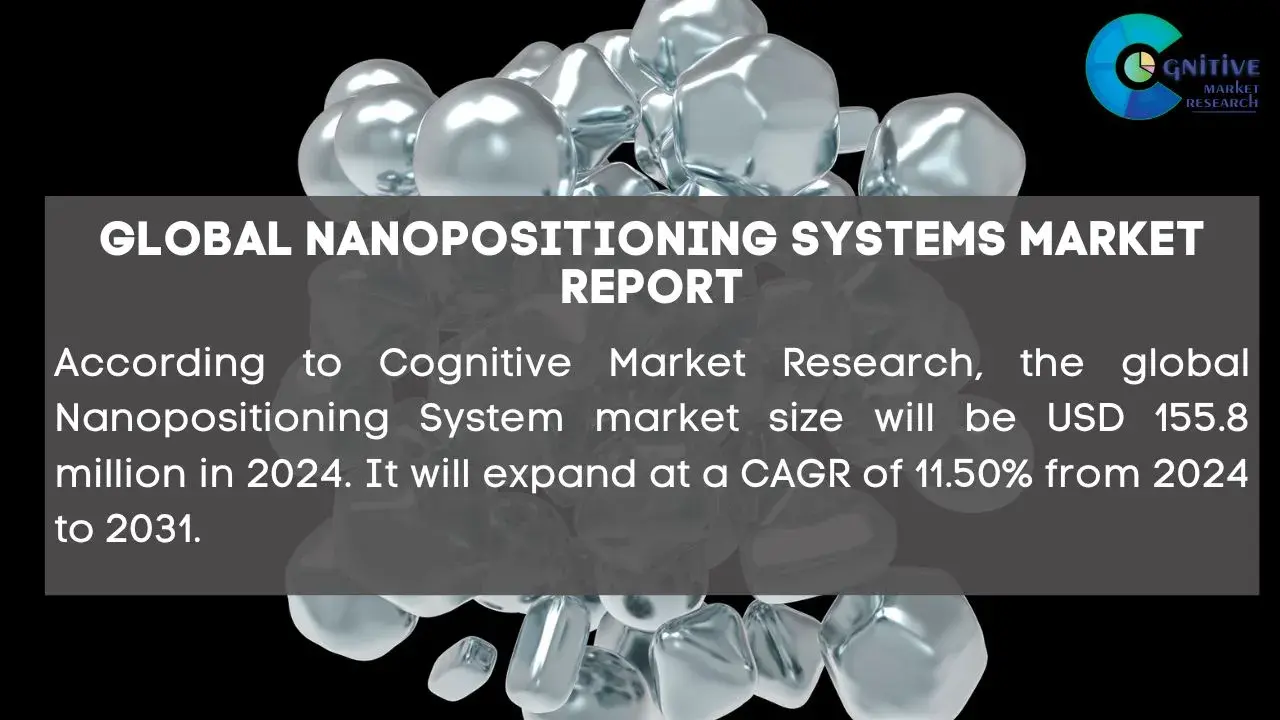 Nanopositioning Systems Market Report