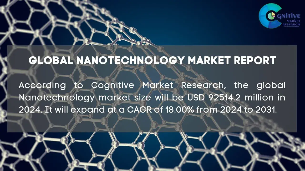 Nanotechnology Market Report