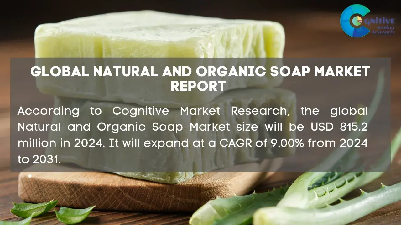 Natural and Organic Soap Market Report