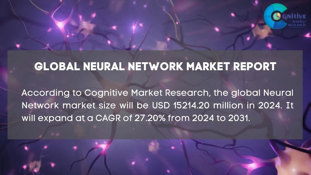 Neural Network Market Report