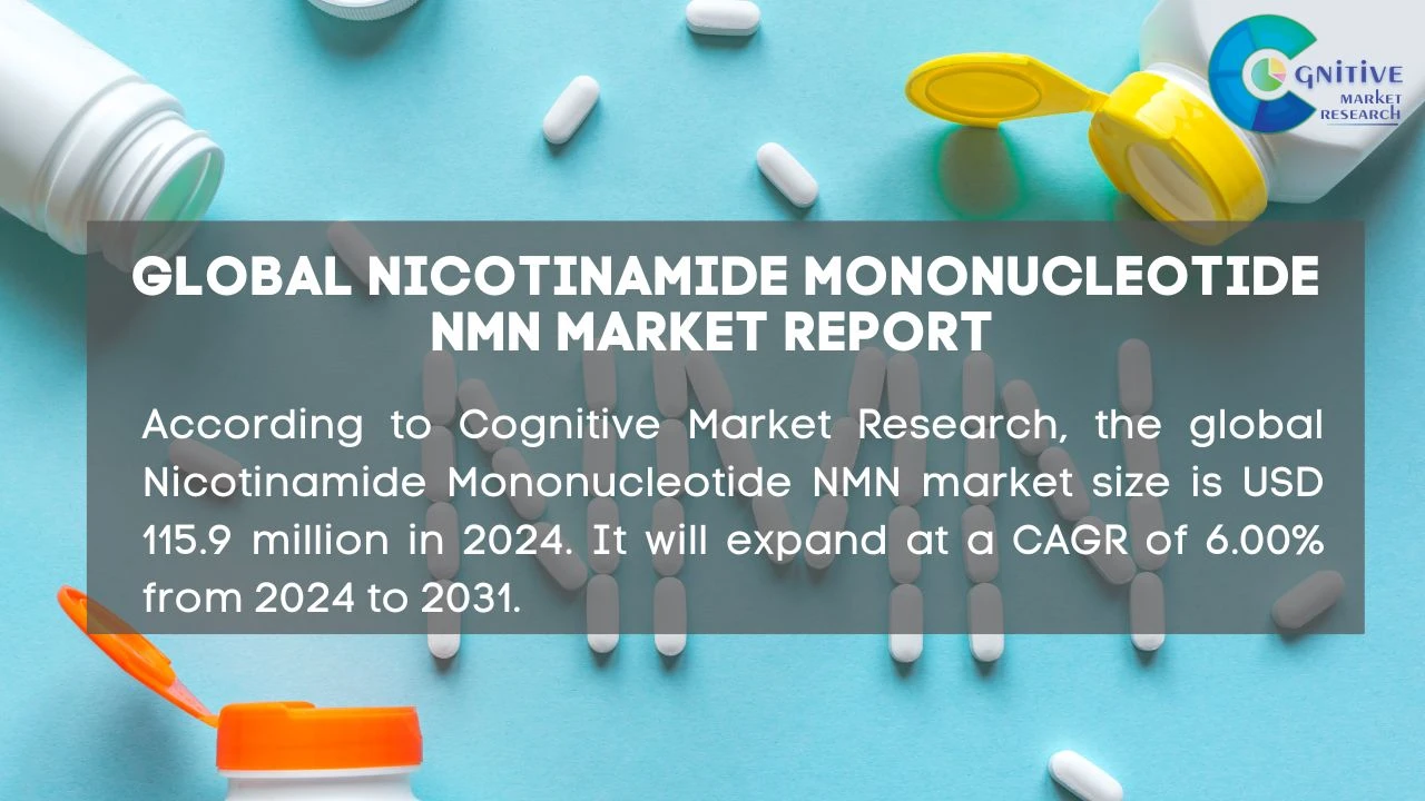 Nicotinamide Mononucleotide NMN Market Report