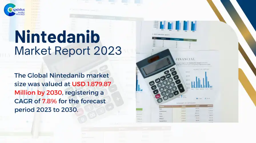 Nintedanib Market Report