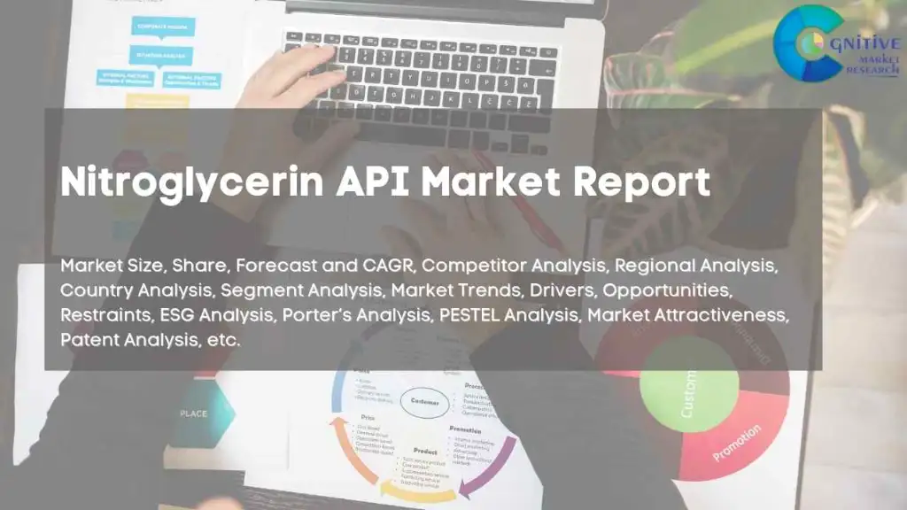 Nitroglycerin API Market Report