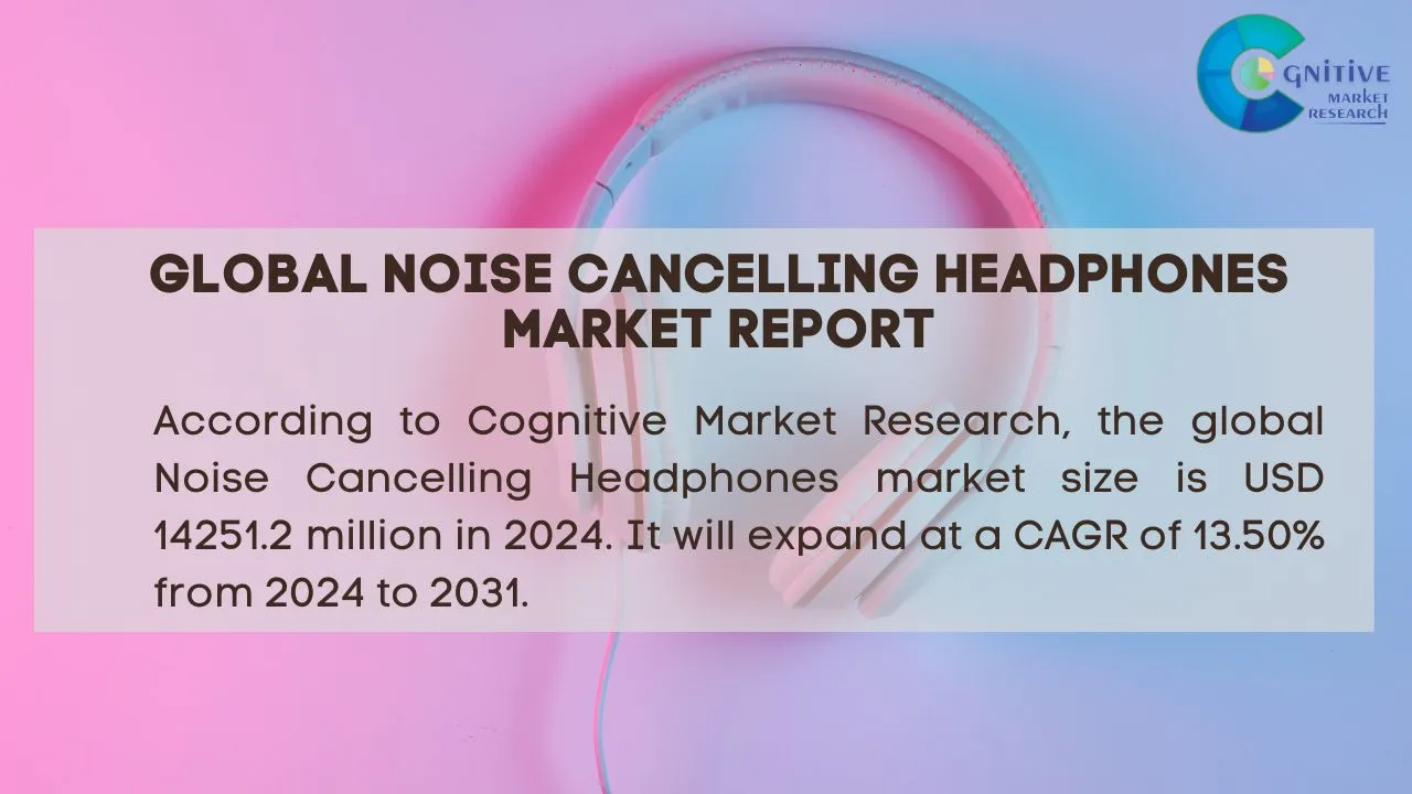 Noise Cancelling Headphones Market Report