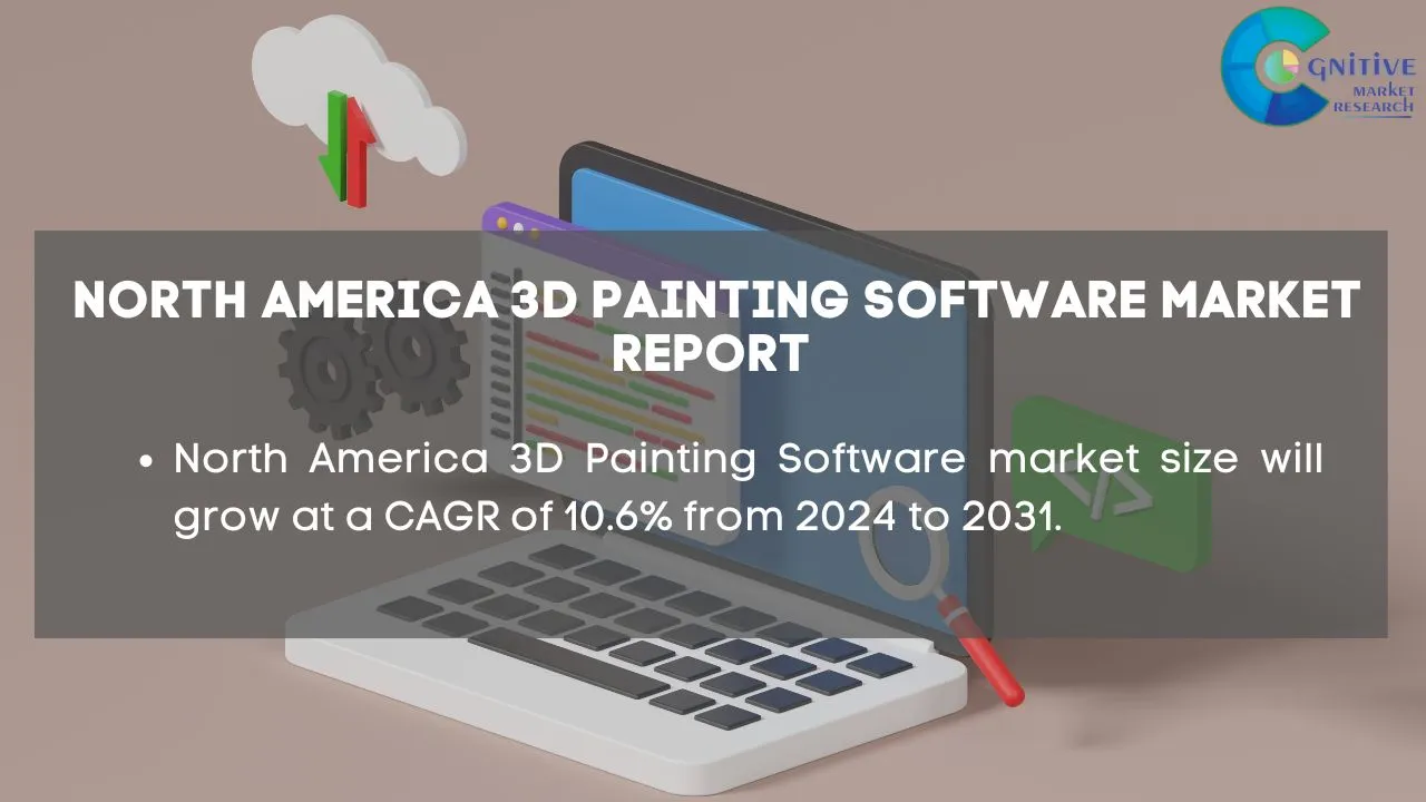 North America 3D Painting Software Market Report