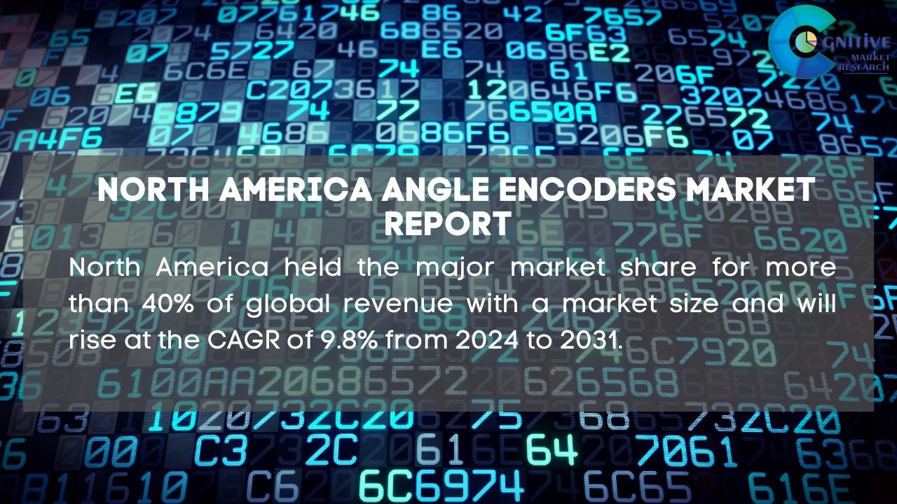 North America Angle Encoders Market Report