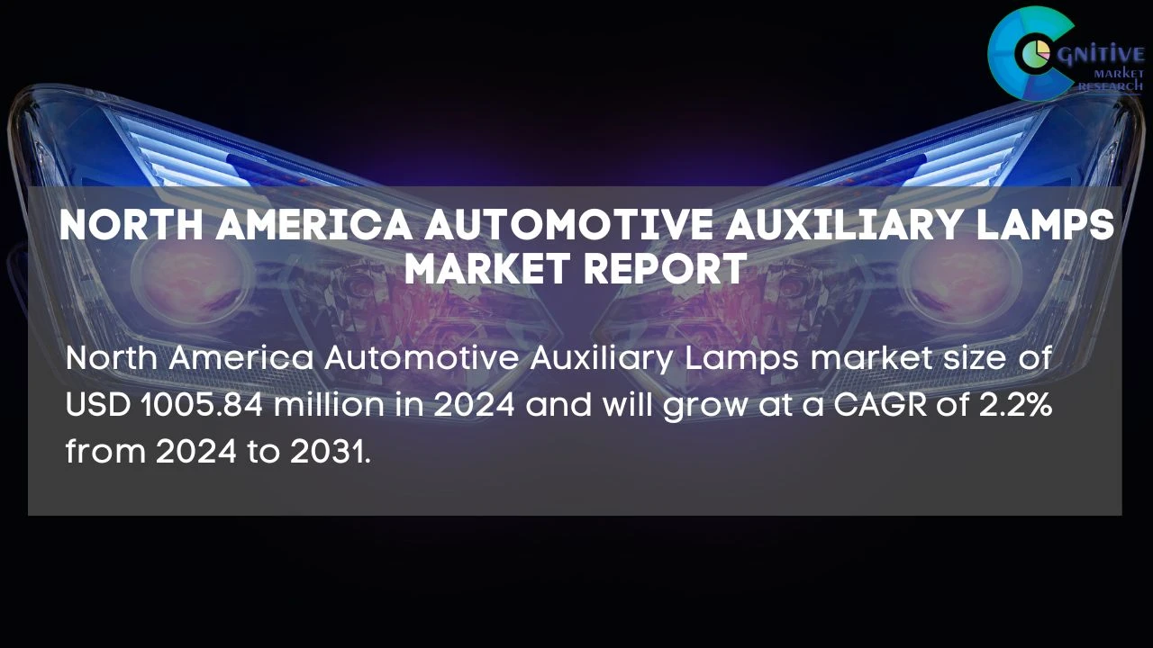 North America Automotive Auxiliary Lamps Market Report