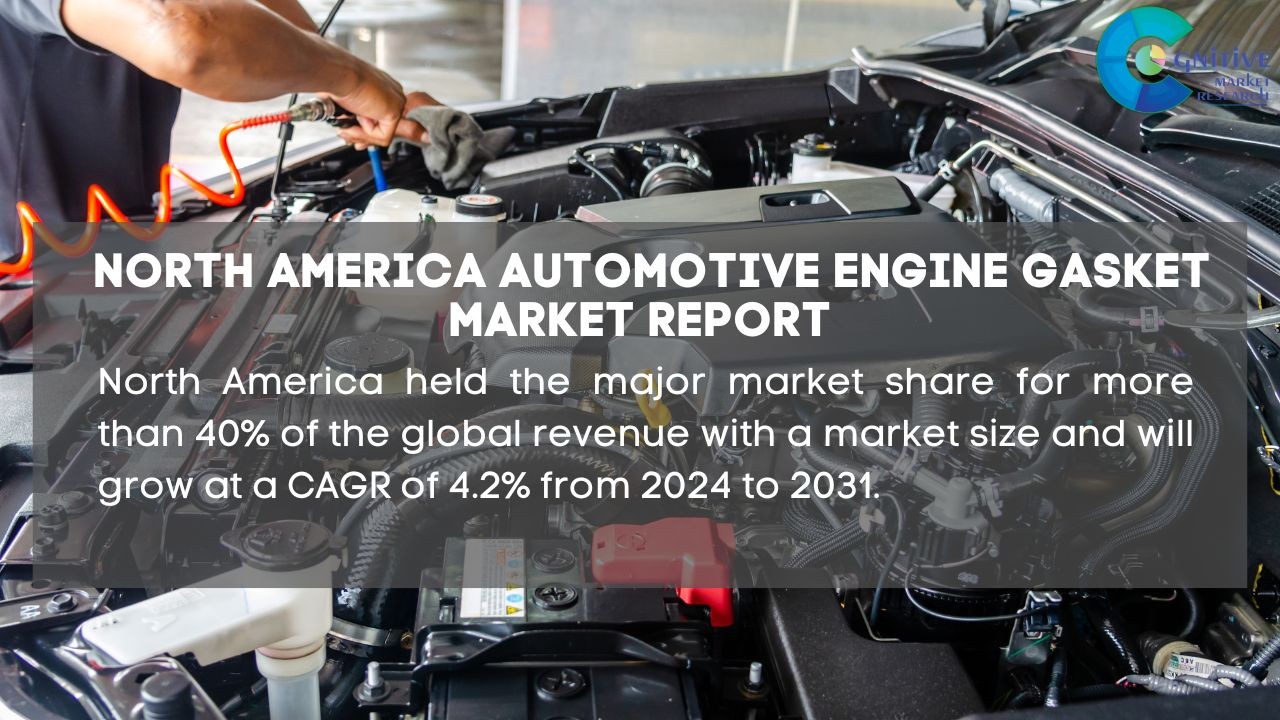 North America Automotive Engine Gasket Market Report