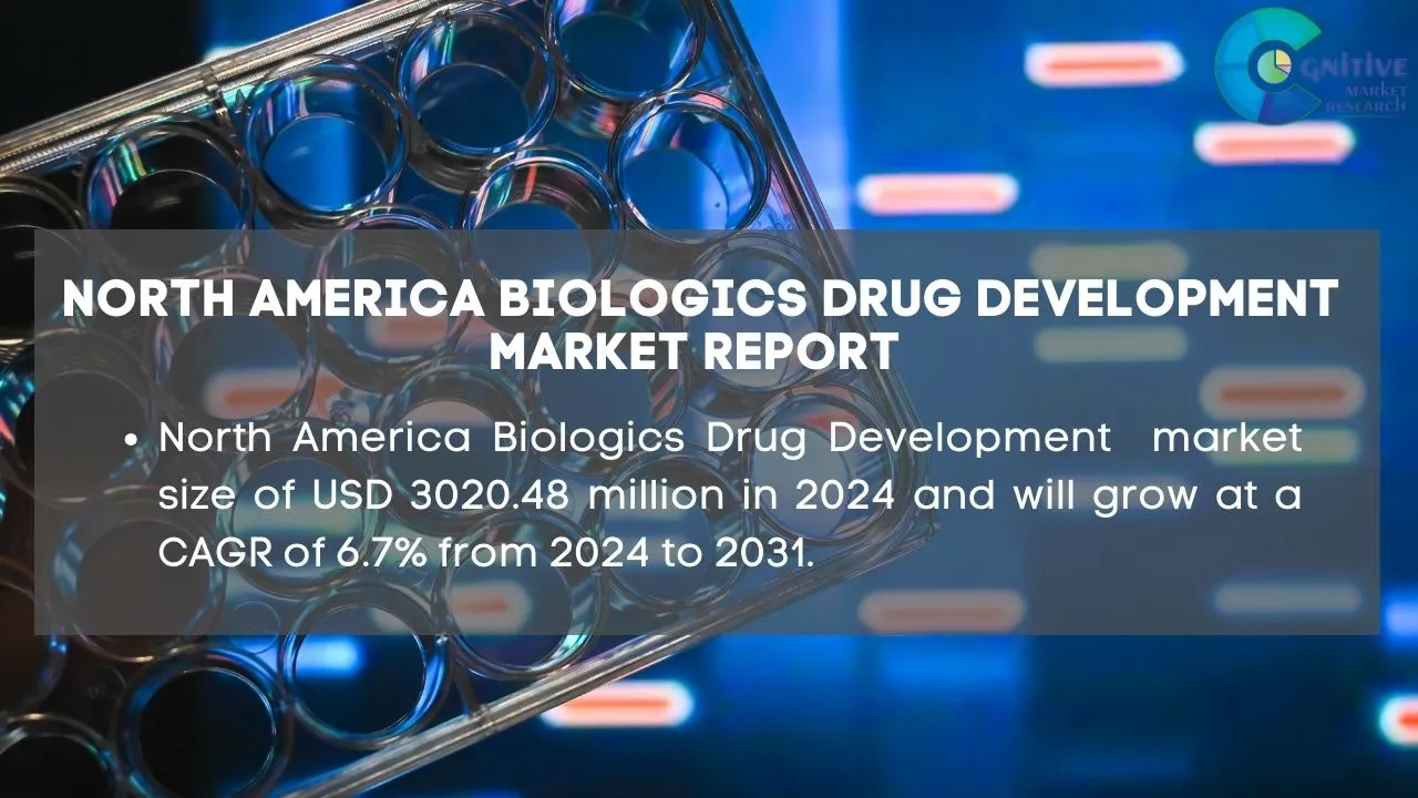 North America Biologics Drug Development Market Report