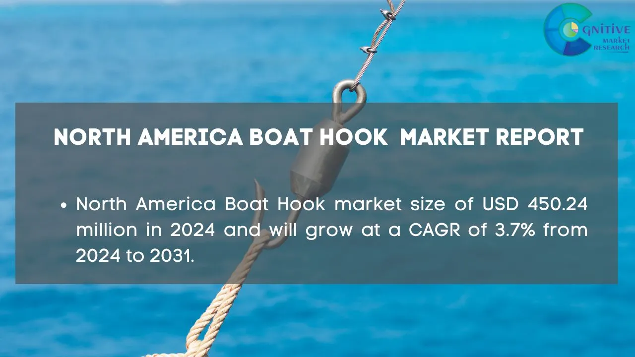 North America Boat Hook Market Report