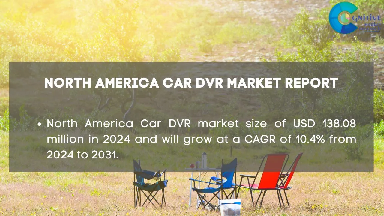 North America Car DVR Market Report