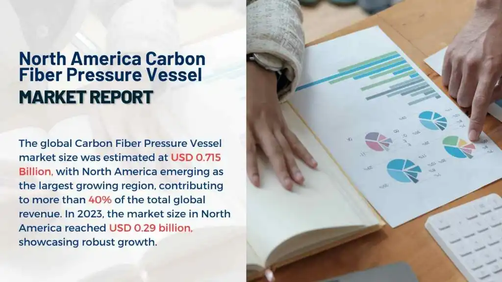 North America Carbon Fiber Pressure Vessel Market Report