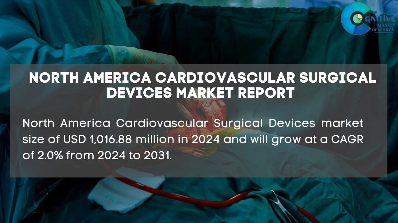 North America Cardiovascular Surgical Devices Market Report