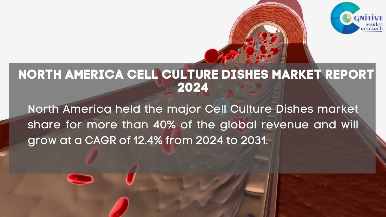 North America Cell Culture Dishes Market Report