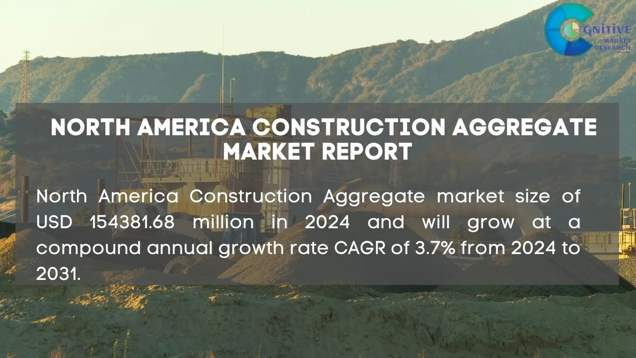 North America Construction Aggregate Market Report