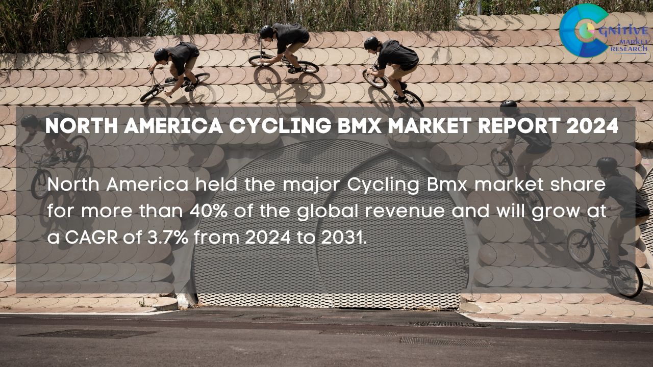 North America Cycling Bmx Market Report