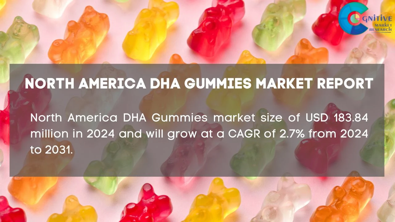 North America DHA Gummies Market Report