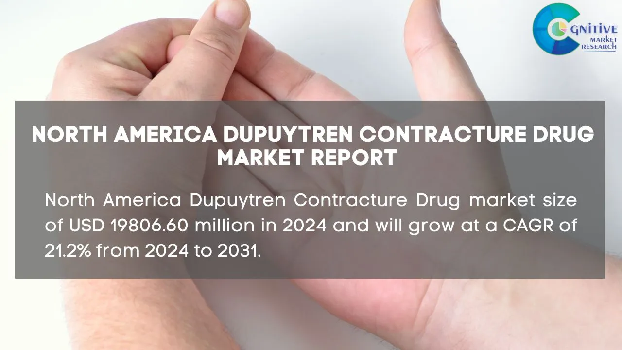 North America Dupuytren Contracture Drug Market Report