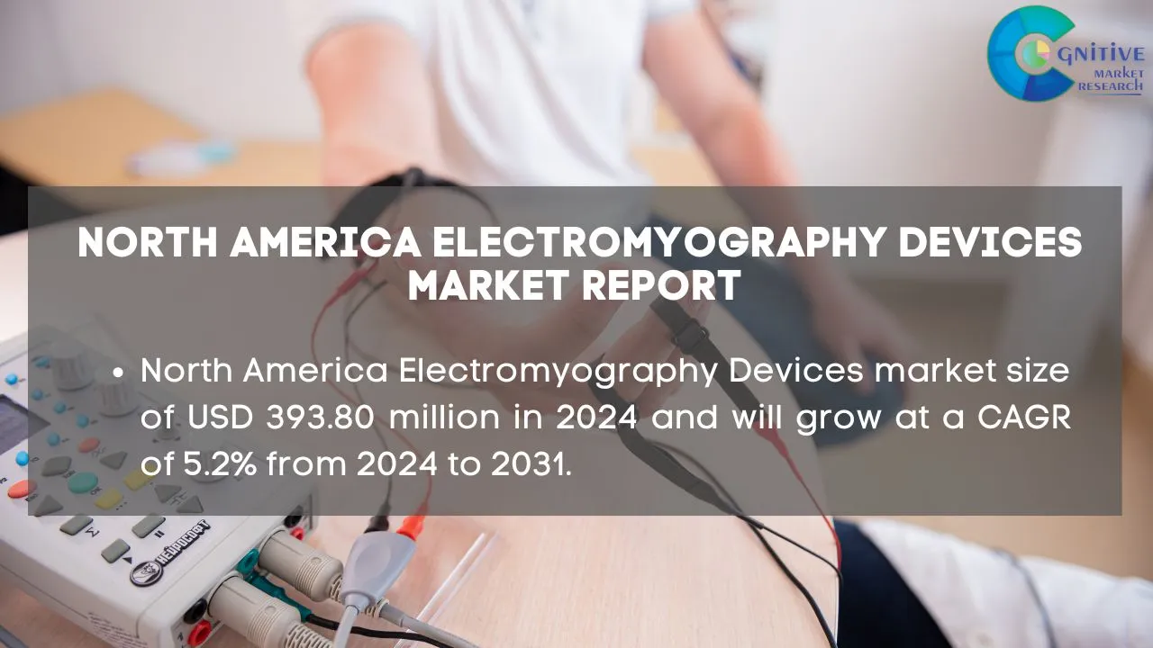 North America Electromyography Devices Market Report