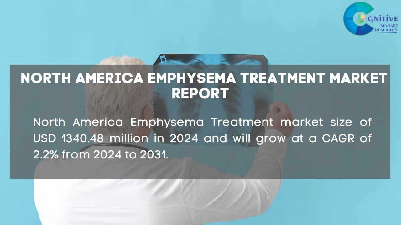 North America Emphysema Treatment Market Report