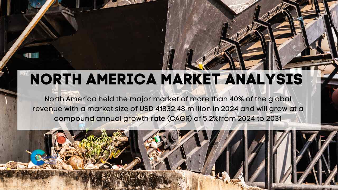 North America Food Waste Composting Machine Market Report