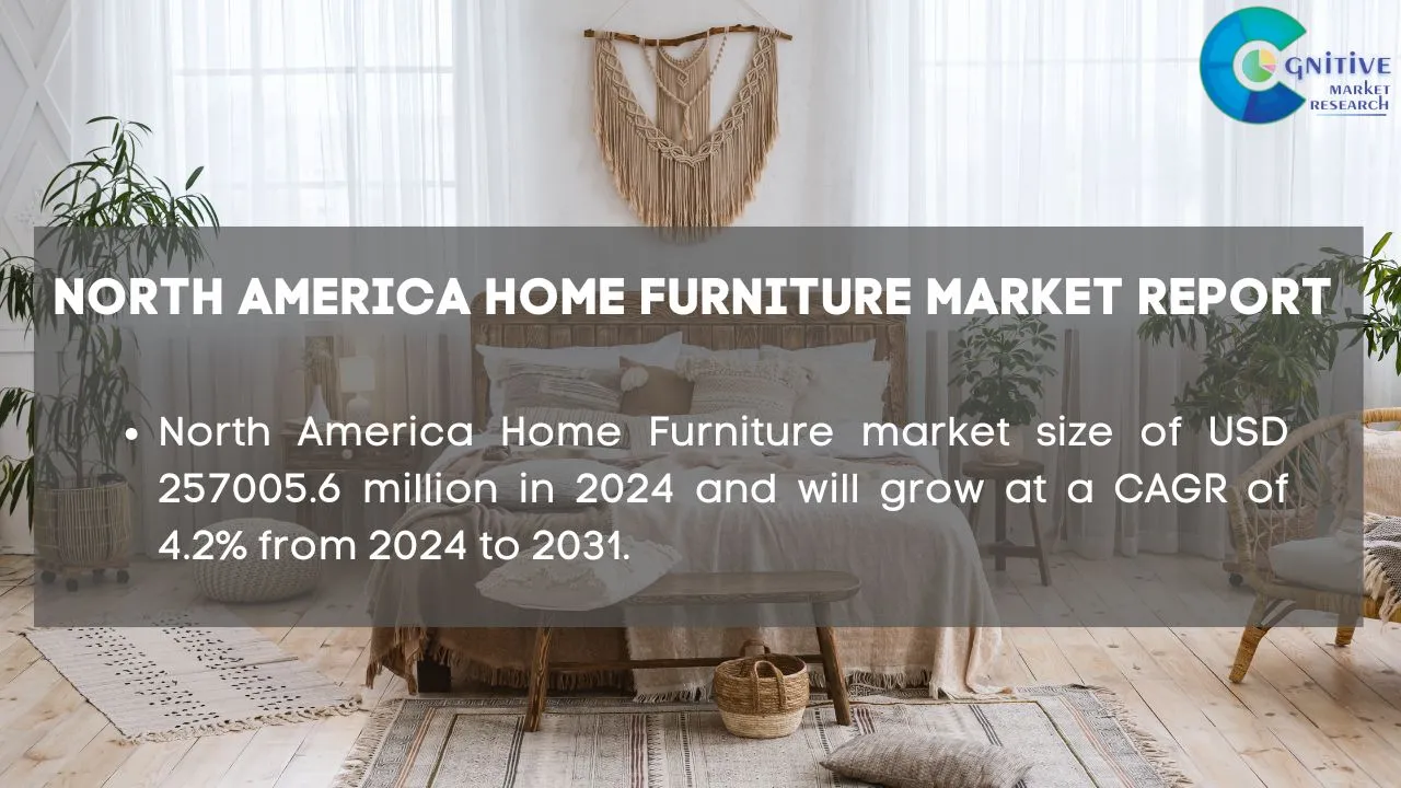 North America Home Furniture Market Report