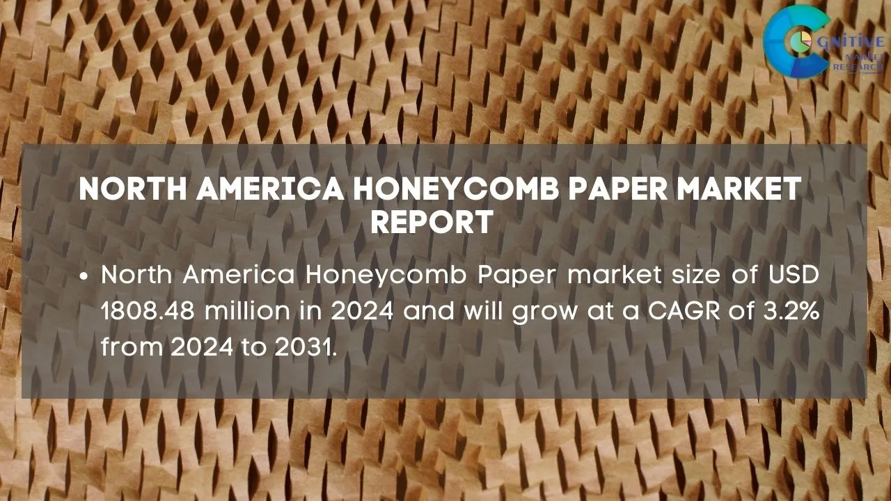 North America Honeycomb Paper Market Report