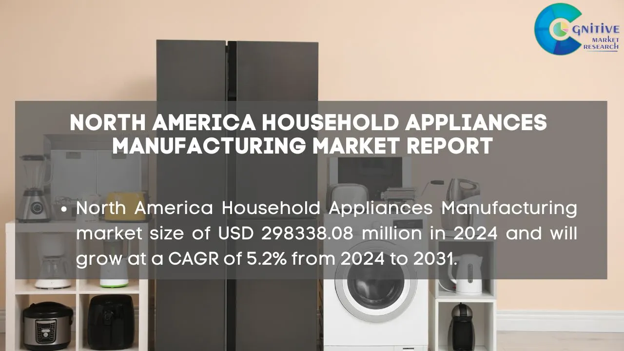 North America Household Appliances Manufacturing Market Report