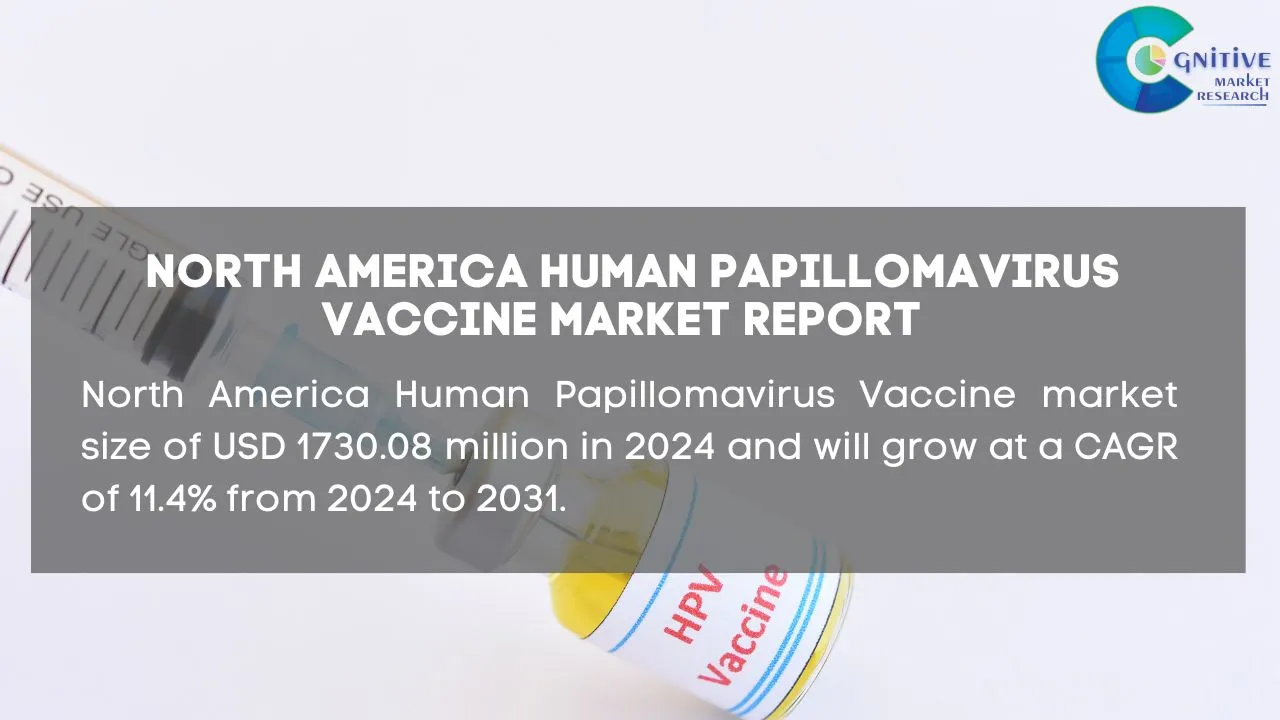 North America Human Papillomavirus Vaccine Market Report