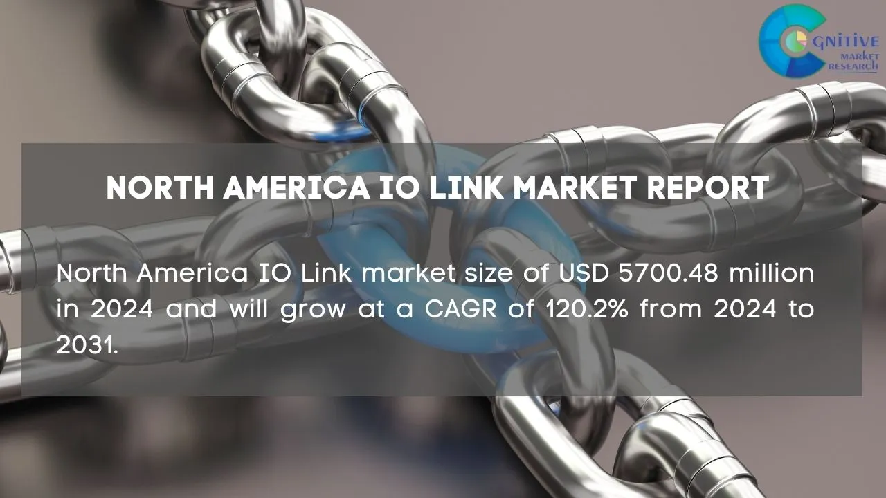 North America IO Link Market Report