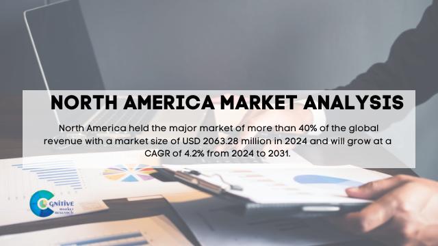 North America Industrial Marine Displays Market Report