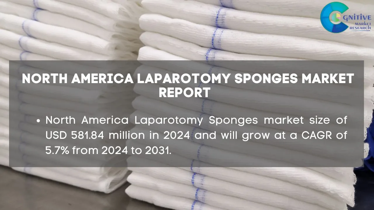 North America Laparotomy Sponges Market Report