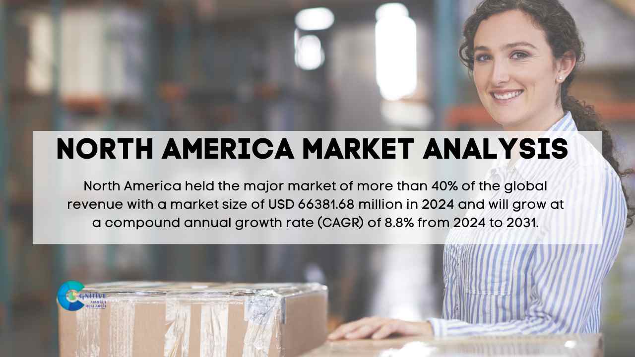 North America Last Mile Delivery Market Report