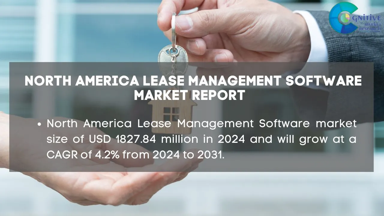 North America Lease Management Software Market Report