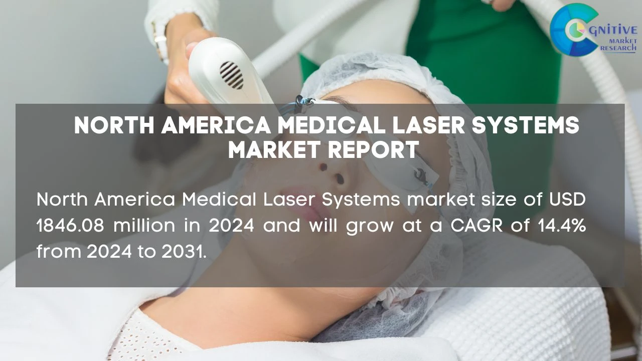 North America Medical Laser Systems Market Report