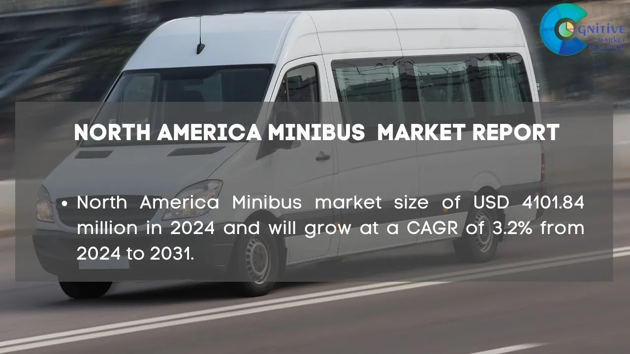 North America Minibus Market Report